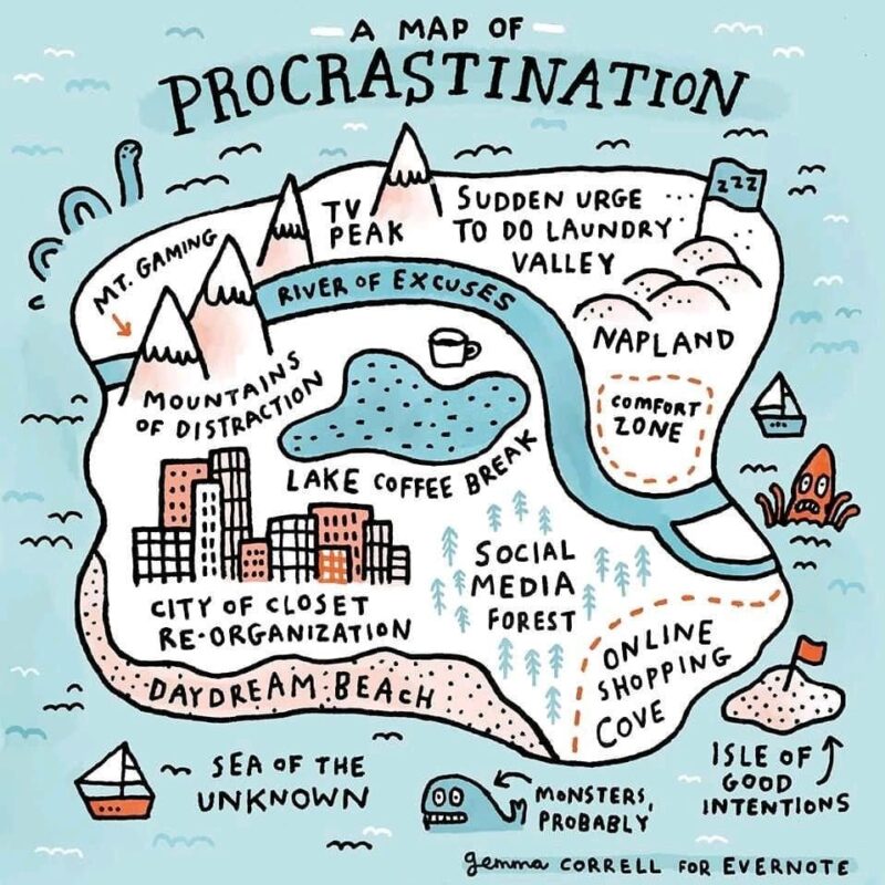 A map of procrastination